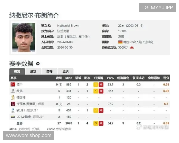 2025年全球俱乐部球衣销量排行榜揭晓皇马领先巴萨巴黎曼联位列第七